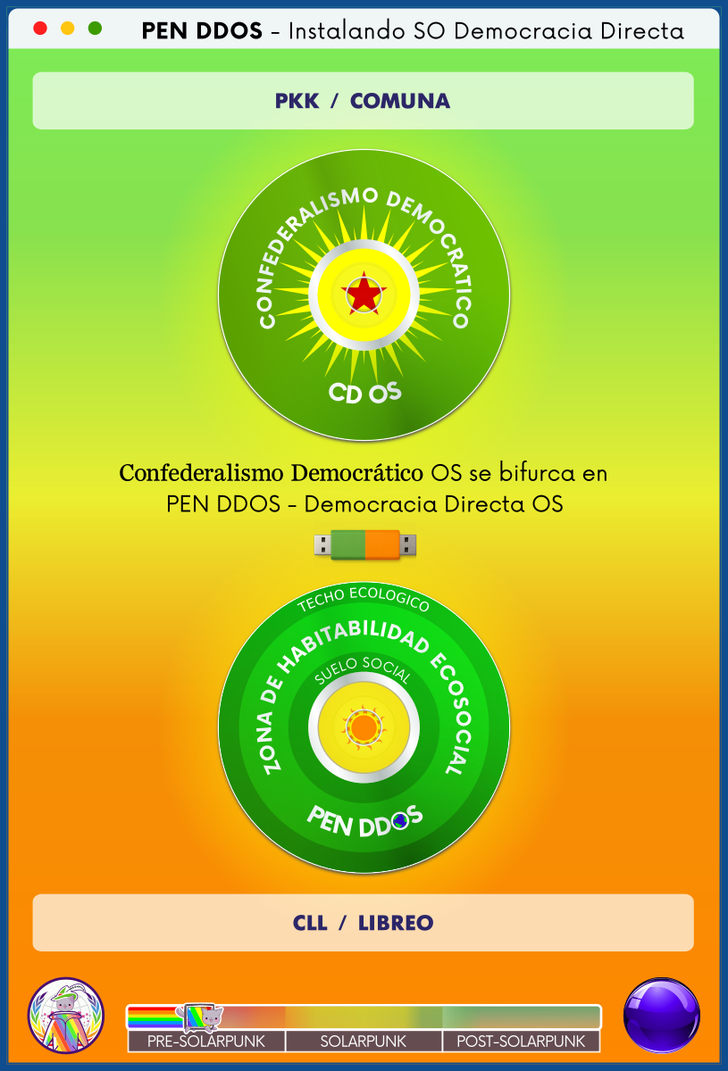 PEN DDOS - Instalando SO Democracia Directa

PKK / COMUNA

CONFEDERALISMO DEMOCRATICO
CD OS

Confederalismo Democrático OS se bifurca en
PEN DDOS - Democracia Directa OS

TECHO ECOLOGICO
ZONA DE HABITABILIDAD ECOSOCIAL
SUELO SOCIAL
PEN DDOS

CLL / LIBREO