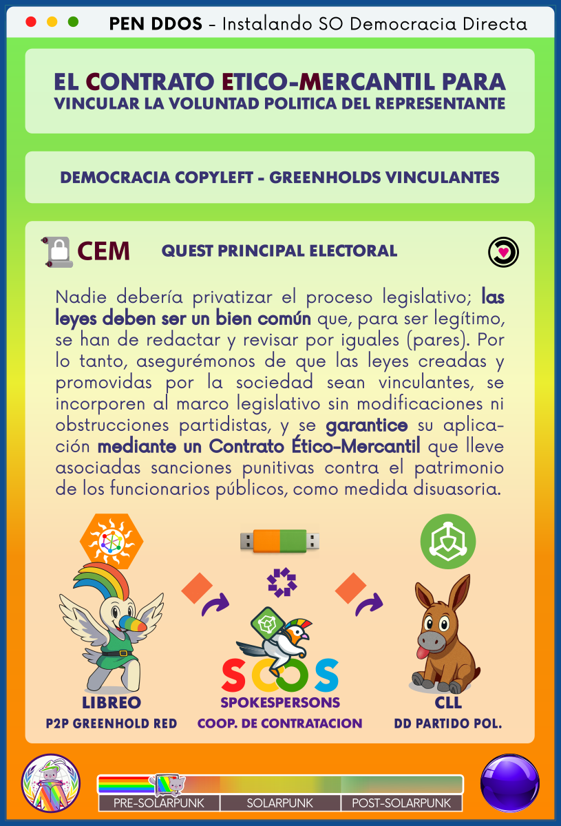 PEN DDOS - Instalando SO Democracia Directa

EL CONTRATO ETICO-MERCANTIL PARA VINCULAR LA VOLUNTAD POLITICA DEL REPRESENTANTE

DEMOCRACIA COPYLEFT - GREENHOLDS VINCULANTES

CEM | QUEST PRINCIPAL ELECTORAL

Nadie debería privatizar el proceso legislativo; las leyes deben ser un bien común que, para ser legítimo, se han de redactar y revisar por iguales (pares). Por lo tanto, asegurémonos de que las leyes creadas y promovidas por la sociedad sean vinculantes, se incorporen al marco legislativo sin modificaciones ni obstrucciones partidistas, y se garantice su aplicación mediante un Contrato Ético-Mercantil que lleve asociadas sanciones punitivas contra el patrimonio de los funcionarios públicos, como medida disuasoria.

LIBREO - P2P GREENHOLD RED
SPOKESPERSONS - COOP. DE CONTRATACION
CLL - DD PARTIDO POL.